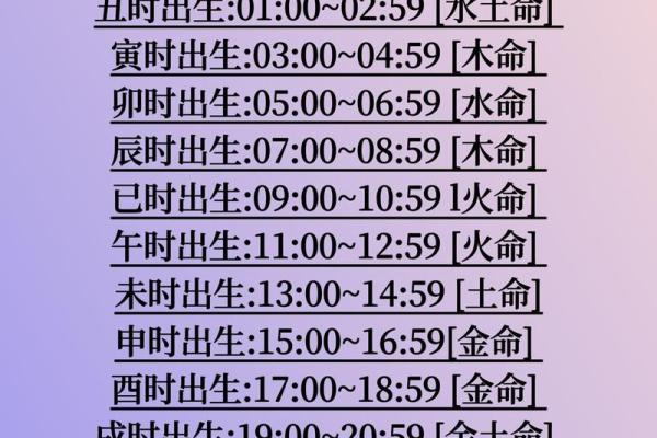 免费测时辰名字打分测试