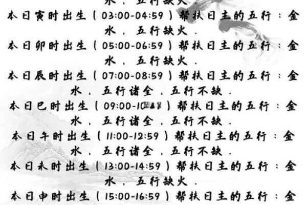 免费测时辰名字打分测试