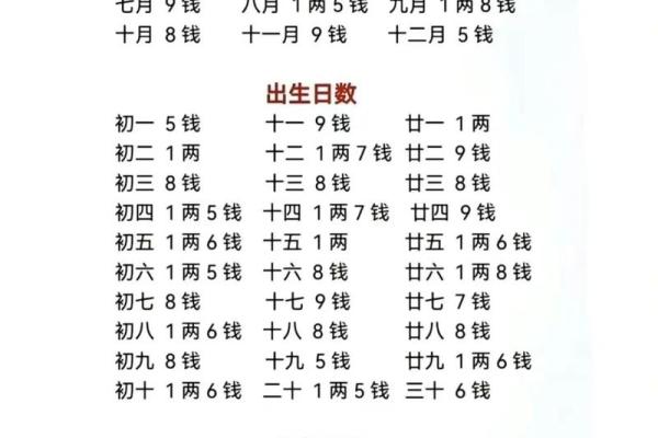 八字命例详解