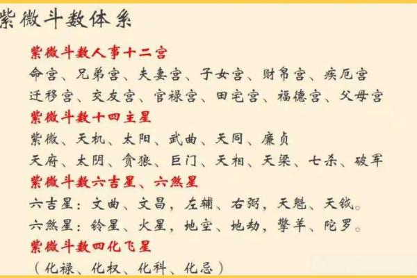 紫薇斗数财帛宫天同平