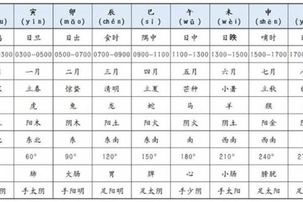 如何学习紫薇星盘
