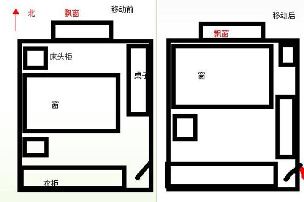 姻缘开运，女孩子卧室风水布局