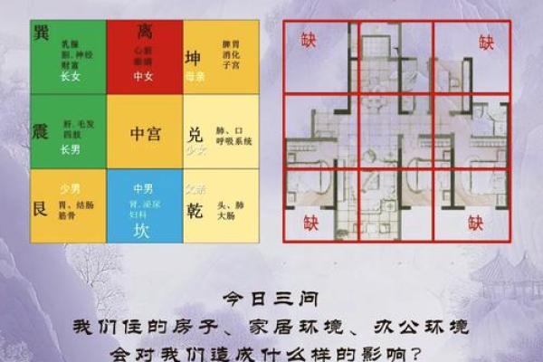 西边房子不买好不好风水