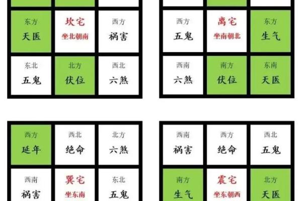 八宅风水口诀汇总 哪些是八宅风水的口诀