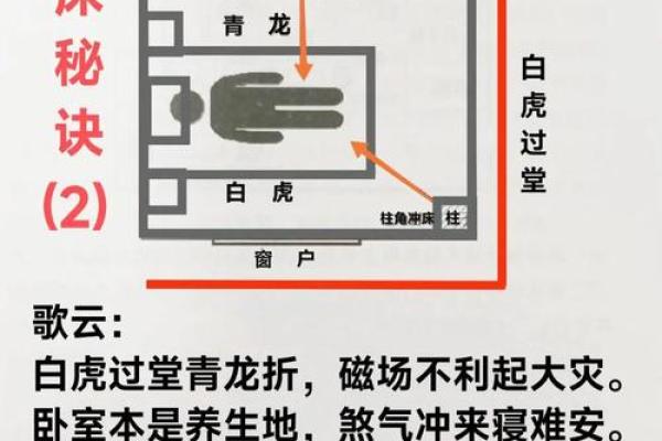 床 摆放 风水