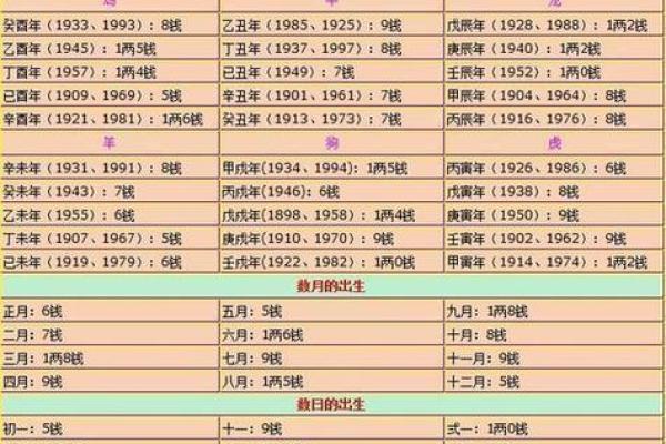 鬼谷子会算命，他算到自己会断子绝孙，所以决定不要孩子