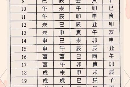 紫微斗数学习 紫微斗数在线排盘免费？