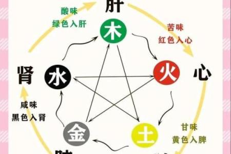 风水文化：食物里的五行秘密