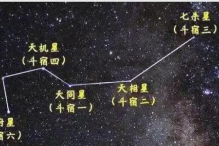 紫微斗数看你的薪资待遇 紫微斗数看工作性质？