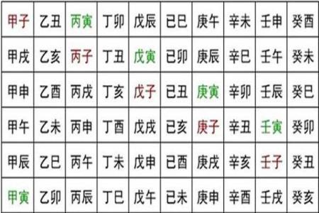 老婆是贵人八字特征,日柱坐财命格凤凰