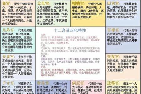 为什么大陆没有紫微斗数 为什么没有紫薇大帝庙？