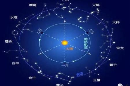 紫薇斗数星宿含义