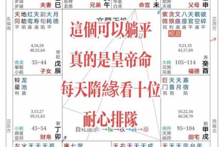 紫薇斗数流年看父母
