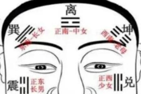 通过你的脸和面相就能显像风水