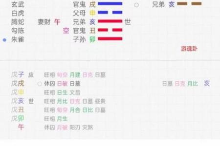 八字预算婚姻、感情、事业---八字算命测一辈子有几段姻缘