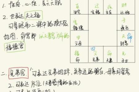 紫微斗数诸星落诸宫之：太阳星子女宫详解