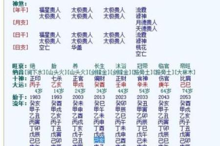 八字官杀星