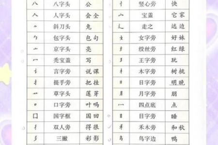 倒八字旁