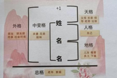姓薄的名人-姓名学-华易算命网姓名