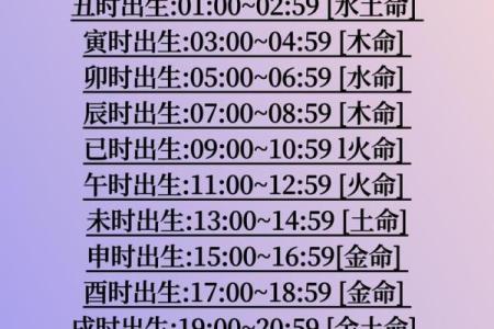 免费测时辰名字打分测试