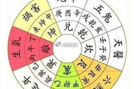 阳宅风水口诀，能助你一臂之力