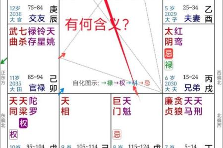 紫微斗数诸星落诸宫之：武曲星父母宫详解