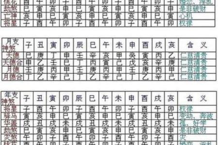 免费算生辰八字算命喜用神忌用神