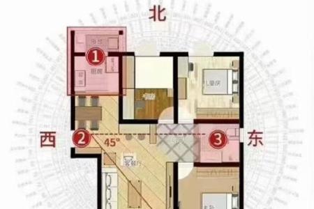 北京的风水格局