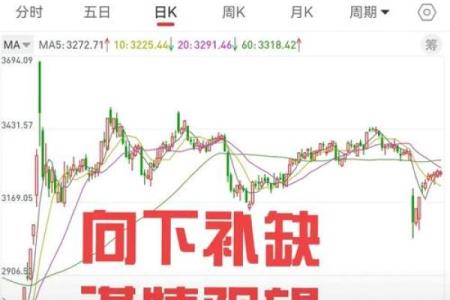股票八字