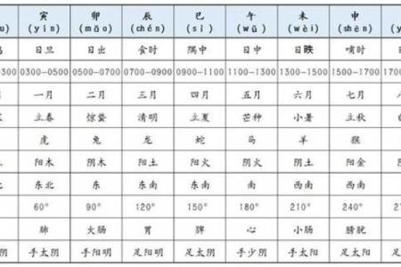 如何学习紫薇星盘
