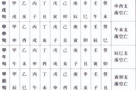 紫微斗数打牌方位 紫微斗数口诀排盘方法步骤？
