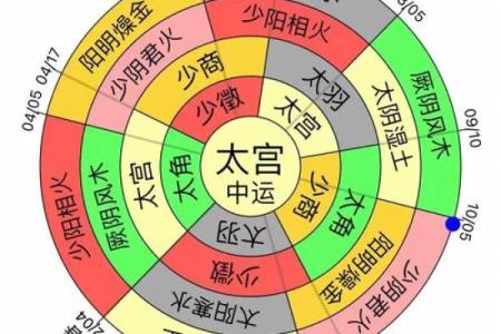 风水学中的三纲五常指的是什么