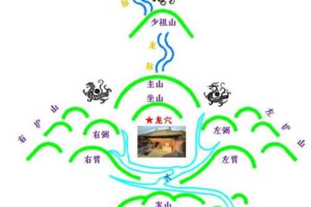 风水宝地的基本特征有哪些？