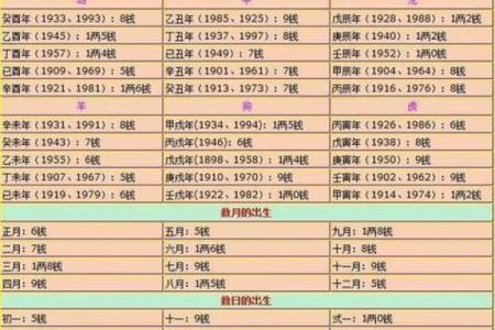 鬼谷子会算命，他算到自己会断子绝孙，所以决定不要孩子