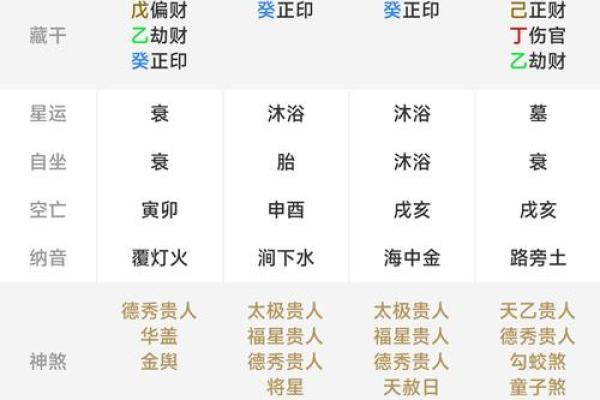 生辰八字手机号吉凶
