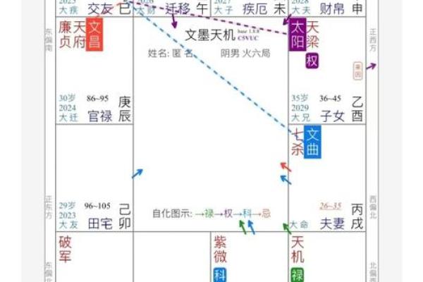 紫薇斗数破禄