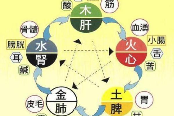 从八字看疾病