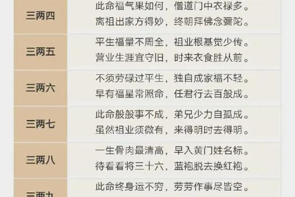 《猴人富贵八字，命主运势如何？》