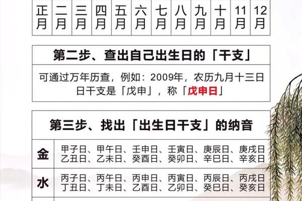 一分钟看懂自己的八字算命