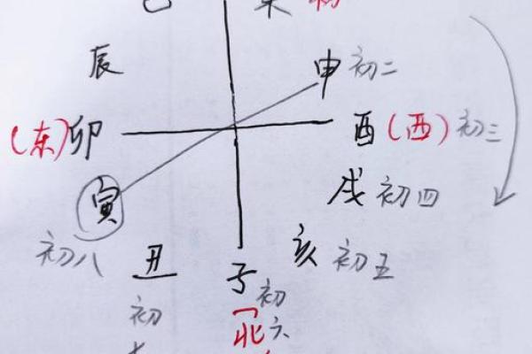 一分钟看懂自己的八字算命