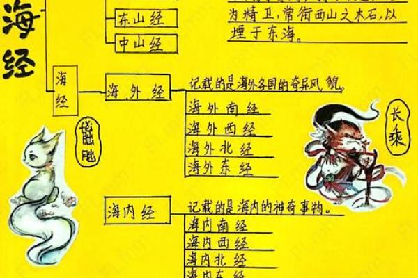 山海经：古代十大离奇算命故事