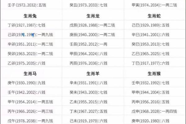 女命称骨算命表