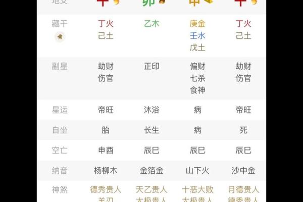 八字有三个财库的人，补财库需要多久