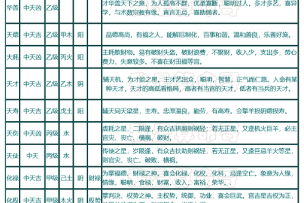 紫微斗数全星一览表,紫微斗数十四主星有哪些