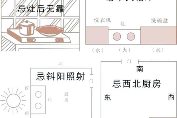 揭秘厨房对阳台风水讲究有哪些