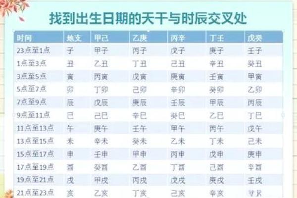 如何查询八字五行缺失情况