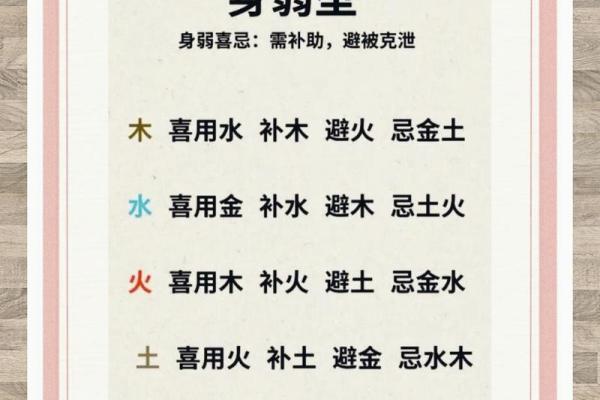 八字中喜神和用神的区别