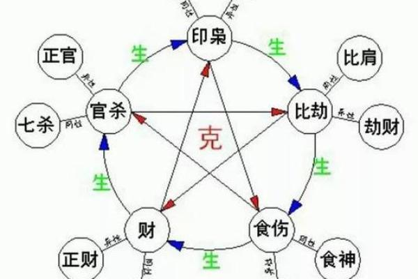 如何知道八字格局高低