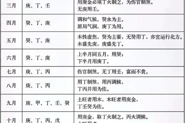 八字查用神