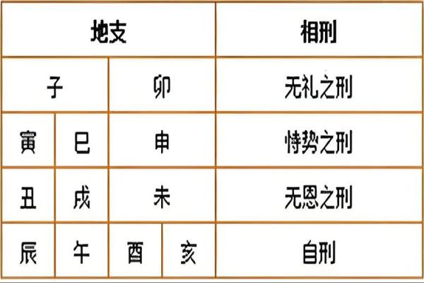 八字看祖业,天乙贵人能压三刑吗